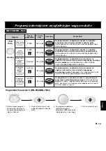 Preview for 149 page of Panasonic NNF623 Operating Instructions Manual