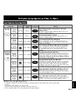 Preview for 166 page of Panasonic NNF623 Operating Instructions Manual