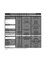 Preview for 14 page of Panasonic NNF653 Cookery Book