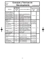 Preview for 17 page of Panasonic NNSA610 Instrucciones De Operación