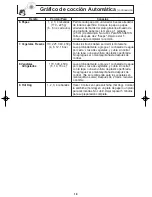 Preview for 20 page of Panasonic NNSA610 Instrucciones De Operación