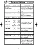 Preview for 23 page of Panasonic NNSA610 Instrucciones De Operación