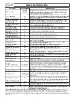 Preview for 8 page of Panasonic NNSD297SR Instrucciones De Operación