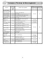 Preview for 16 page of Panasonic NNSD297SR Instrucciones De Operación