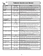 Preview for 18 page of Panasonic NNSD297SR Instrucciones De Operación