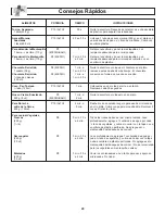 Preview for 22 page of Panasonic NNSD297SR Instrucciones De Operación