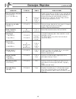 Preview for 23 page of Panasonic NNSD297SR Instrucciones De Operación