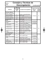 Preview for 17 page of Panasonic NNSN960S Instrucciones De Operación