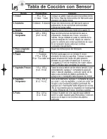 Preview for 19 page of Panasonic NNSN960S Instrucciones De Operación