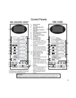 Preview for 14 page of Panasonic NNV653 Cookery Book & Operating Instructions