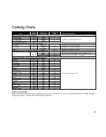 Preview for 38 page of Panasonic NNV653 Cookery Book & Operating Instructions