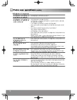 Предварительный просмотр 64 страницы Panasonic NR-B32SX1 Operating Instructions Manual