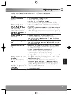 Предварительный просмотр 127 страницы Panasonic NR-B32SX1 Operating Instructions Manual