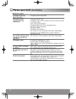 Предварительный просмотр 128 страницы Panasonic NR-B32SX1 Operating Instructions Manual