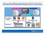 Preview for 4 page of Panasonic Palmcorder VDR-D100 Manual