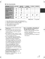 Preview for 23 page of Panasonic Palmcorder VDR-D50P Operating Instructions Manual