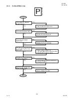 Preview for 92 page of Panasonic Panafax UF-9000 Service Manual