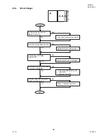 Preview for 93 page of Panasonic Panafax UF-9000 Service Manual