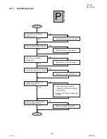 Preview for 96 page of Panasonic Panafax UF-9000 Service Manual