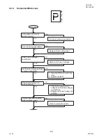 Preview for 98 page of Panasonic Panafax UF-9000 Service Manual