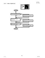 Preview for 100 page of Panasonic Panafax UF-9000 Service Manual