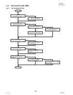 Preview for 106 page of Panasonic Panafax UF-9000 Service Manual