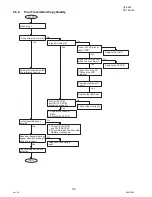 Preview for 110 page of Panasonic Panafax UF-9000 Service Manual