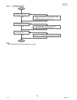 Preview for 114 page of Panasonic Panafax UF-9000 Service Manual