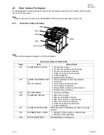 Preview for 123 page of Panasonic Panafax UF-9000 Service Manual