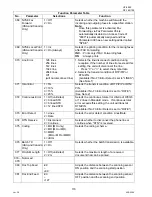 Preview for 170 page of Panasonic Panafax UF-9000 Service Manual