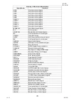 Preview for 206 page of Panasonic Panafax UF-9000 Service Manual