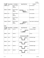 Preview for 216 page of Panasonic Panafax UF-9000 Service Manual