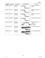 Preview for 223 page of Panasonic Panafax UF-9000 Service Manual