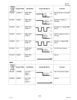 Preview for 233 page of Panasonic Panafax UF-9000 Service Manual