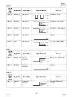 Preview for 234 page of Panasonic Panafax UF-9000 Service Manual