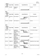 Preview for 235 page of Panasonic Panafax UF-9000 Service Manual