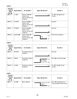 Preview for 236 page of Panasonic Panafax UF-9000 Service Manual