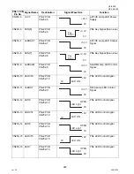 Preview for 242 page of Panasonic Panafax UF-9000 Service Manual