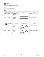 Preview for 252 page of Panasonic Panafax UF-9000 Service Manual