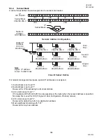 Preview for 304 page of Panasonic Panafax UF-9000 Service Manual