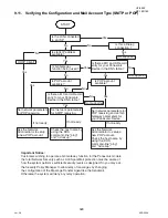 Preview for 328 page of Panasonic Panafax UF-9000 Service Manual