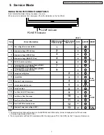 Предварительный просмотр 7 страницы Panasonic PT-50LCZ70 - 50" Rear Projection TV Service Manual