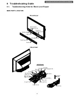 Предварительный просмотр 19 страницы Panasonic PT-50LCZ70 - 50" Rear Projection TV Service Manual