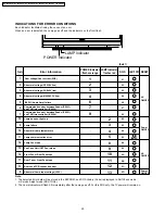 Предварительный просмотр 20 страницы Panasonic PT-50LCZ70 - 50" Rear Projection TV Service Manual