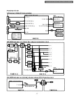 Предварительный просмотр 21 страницы Panasonic PT-50LCZ70 - 50" Rear Projection TV Service Manual