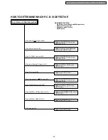 Предварительный просмотр 29 страницы Panasonic PT-50LCZ70 - 50" Rear Projection TV Service Manual