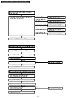 Предварительный просмотр 30 страницы Panasonic PT-50LCZ70 - 50" Rear Projection TV Service Manual