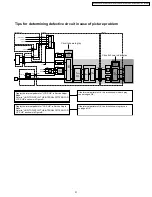 Предварительный просмотр 31 страницы Panasonic PT-50LCZ70 - 50" Rear Projection TV Service Manual