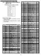 Предварительный просмотр 94 страницы Panasonic PT-50LCZ70 - 50" Rear Projection TV Service Manual