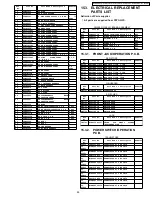 Предварительный просмотр 95 страницы Panasonic PT-50LCZ70 - 50" Rear Projection TV Service Manual